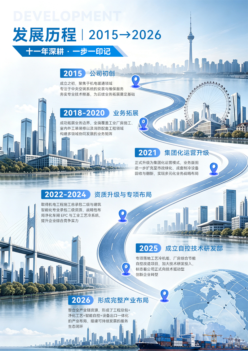 04 发展历程 拷贝.jpg